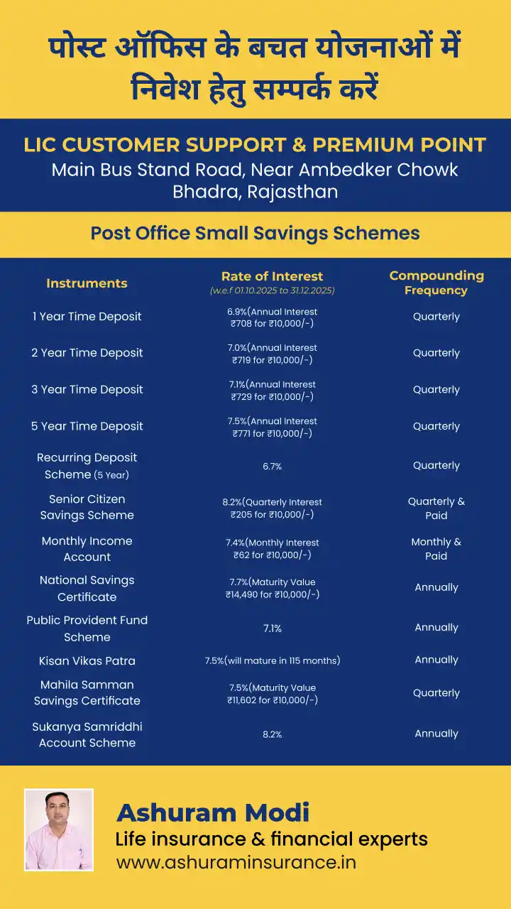Post Office Schemes Interest Rates Bhadra - Ashuram Insurance